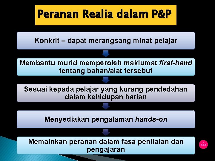 Peranan Realia dalam P&P Konkrit – dapat merangsang minat pelajar Membantu murid memperoleh maklumat