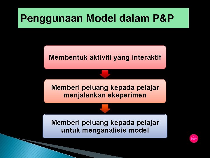 Penggunaan Model dalam P&P Membentuk aktiviti yang interaktif Memberi peluang kepada pelajar menjalankan eksperimen