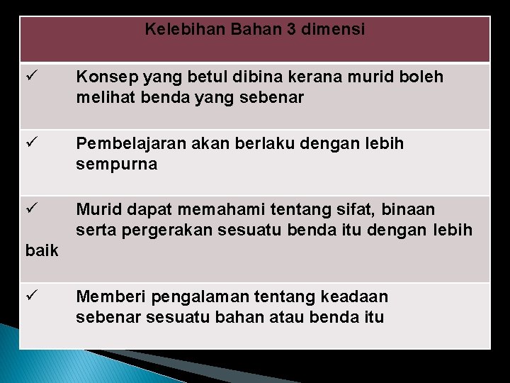 Kelebihan Bahan 3 dimensi ü Konsep yang betul dibina kerana murid boleh melihat benda