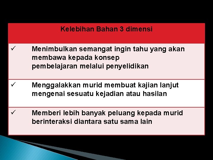 Kelebihan Bahan 3 dimensi ü Menimbulkan semangat ingin tahu yang akan membawa kepada konsep
