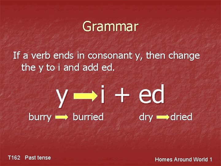 Grammar If a verb ends in consonant y, then change the y to i