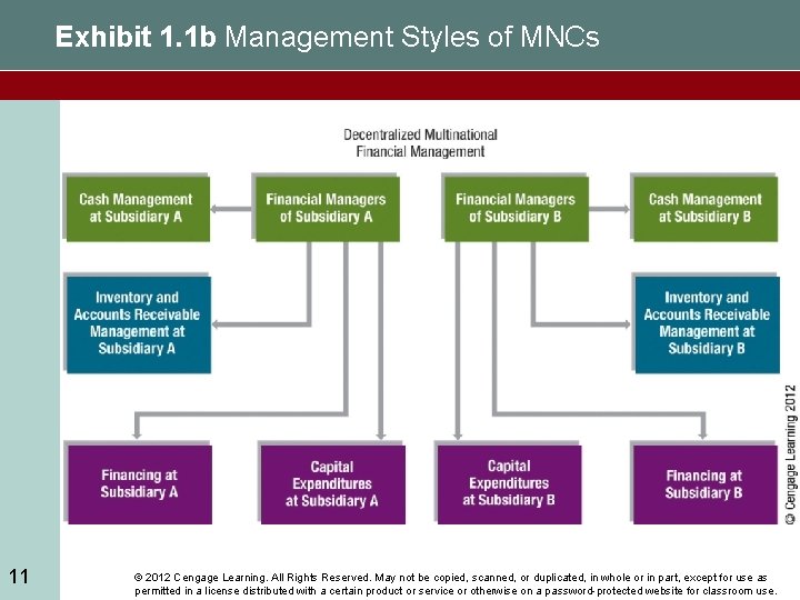 Exhibit 1. 1 b Management Styles of MNCs 11 © 2012 Cengage Learning. All