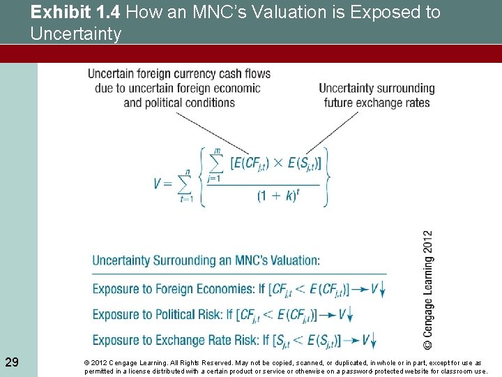 Exhibit 1. 4 How an MNC’s Valuation is Exposed to Uncertainty 29 © 2012