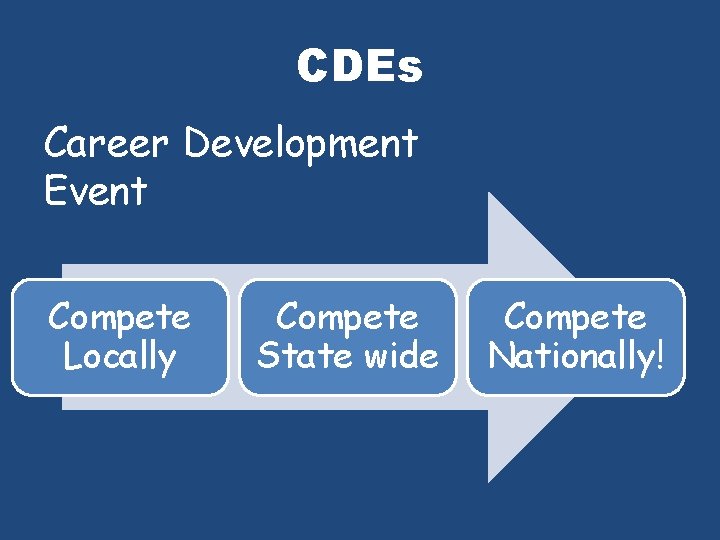 CDEs Career Development Event Compete Locally Compete State wide Compete Nationally! 
