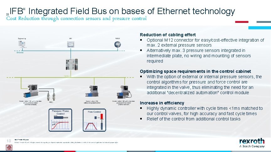 „IFB“ Integrated Field Bus on bases of Ethernet technology Cost Reduction through connection sensors