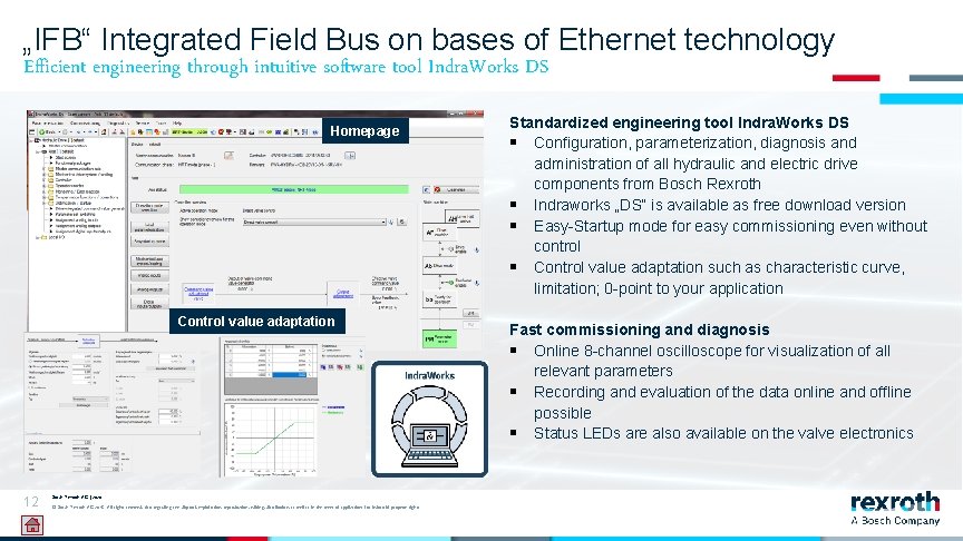 „IFB“ Integrated Field Bus on bases of Ethernet technology Efficient engineering through intuitive software