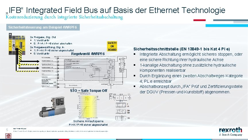 „IFB“ Integrated Field Bus auf Basis der Ethernet Technologie Kostenreduzierung durch integrierte Sicherheitsabschaltung Sicherheitsteuerung