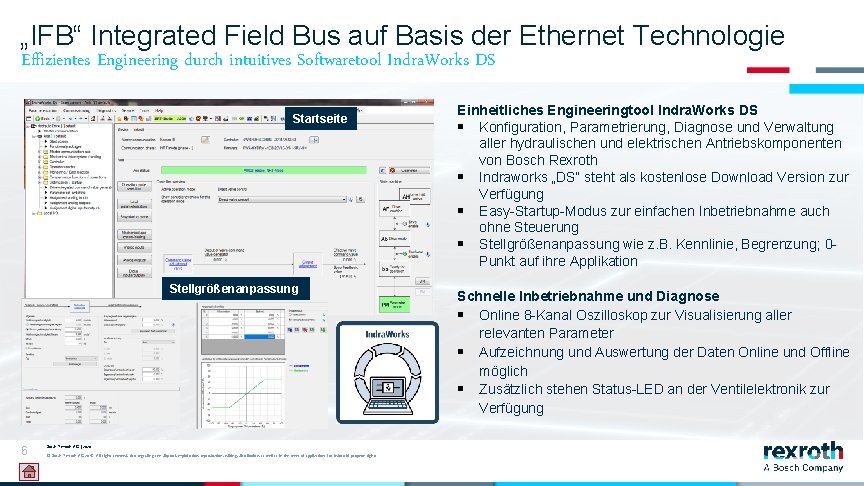 „IFB“ Integrated Field Bus auf Basis der Ethernet Technologie Effizientes Engineering durch intuitives Softwaretool