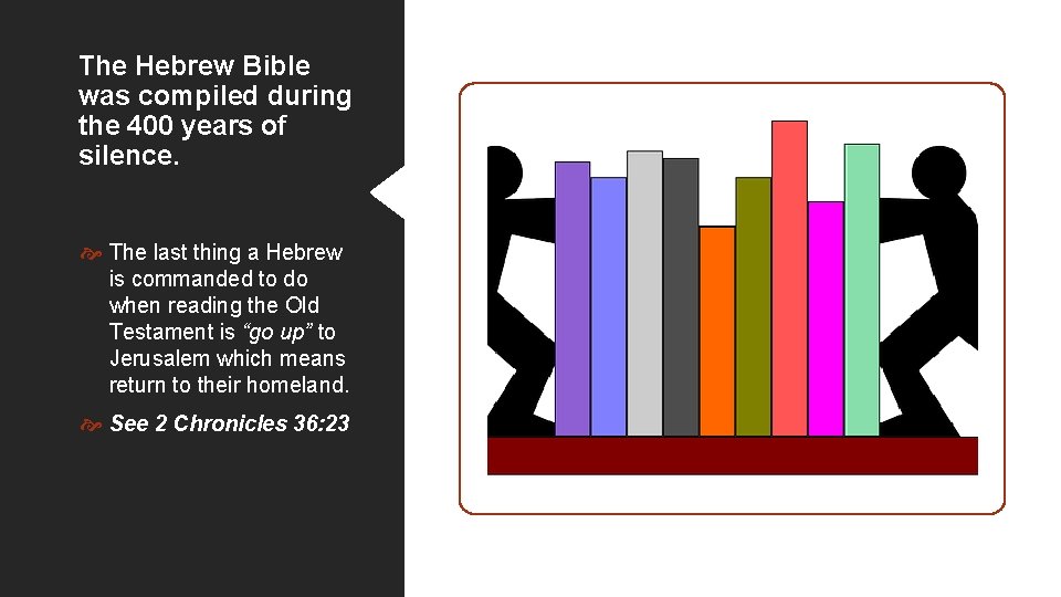 The Hebrew Bible was compiled during the 400 years of silence. The last thing