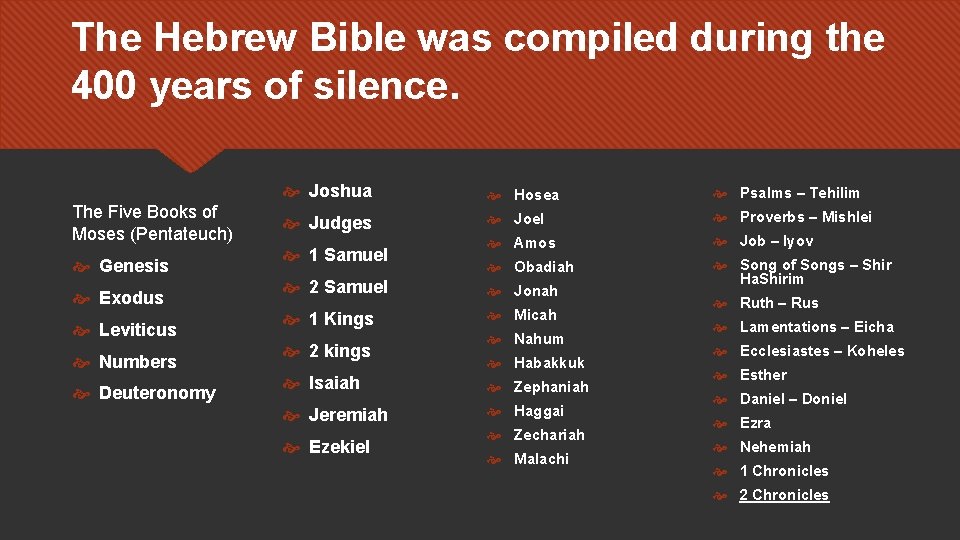 The Hebrew Bible was compiled during the 400 years of silence. The Five Books
