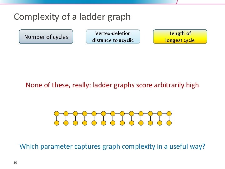Complexity of a ladder graph Number of cycles Vertex-deletion distance to acyclic Length of