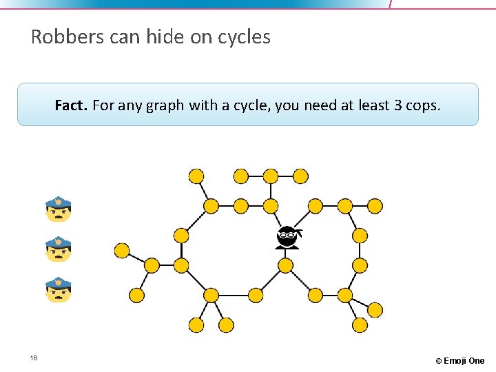 Robbers can hide on cycles Fact. For any graph with a cycle, you need