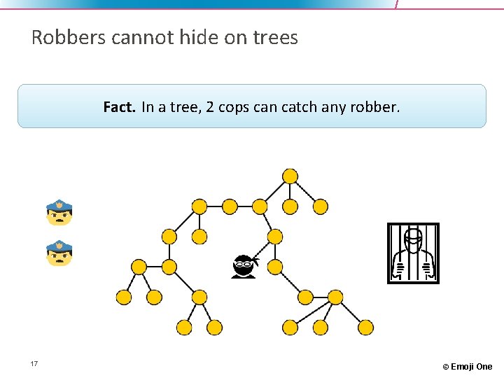 Robbers cannot hide on trees Fact. In a tree, 2 cops can catch any