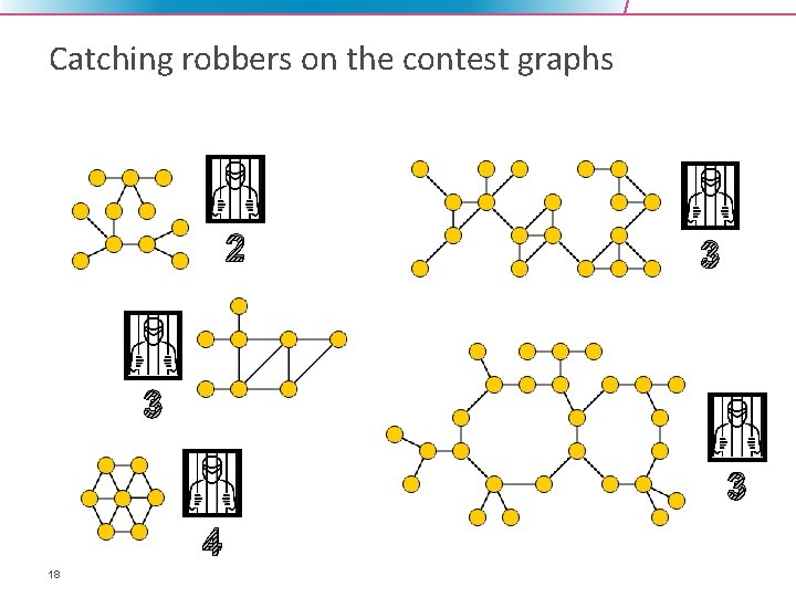 Catching robbers on the contest graphs 2 3 3 3 4 18 