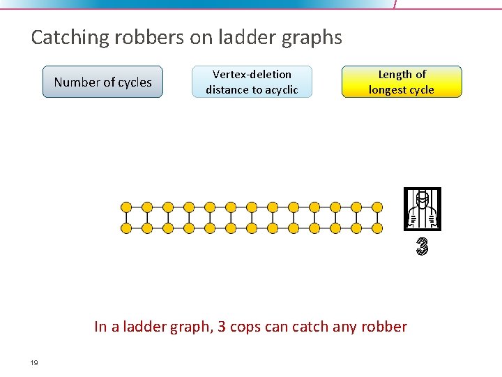 Catching robbers on ladder graphs Number of cycles Vertex-deletion distance to acyclic Length of