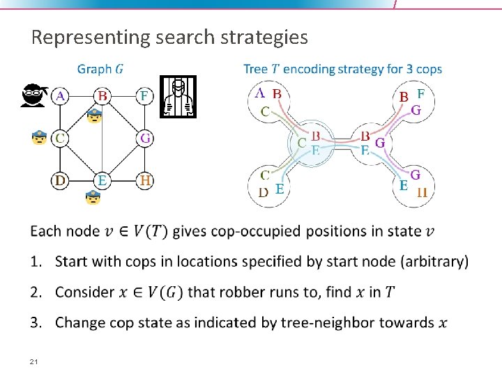 Representing search strategies • 21 