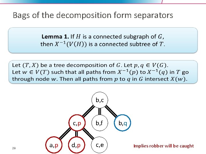 Bags of the decomposition form separators b, c 29 a, p c, p b,