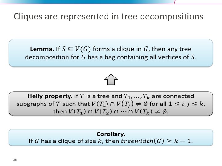 Cliques are represented in tree decompositions 36 