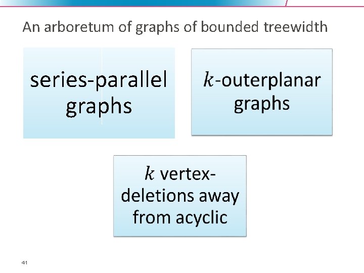 An arboretum of graphs of bounded treewidth series-parallel graphs 41 