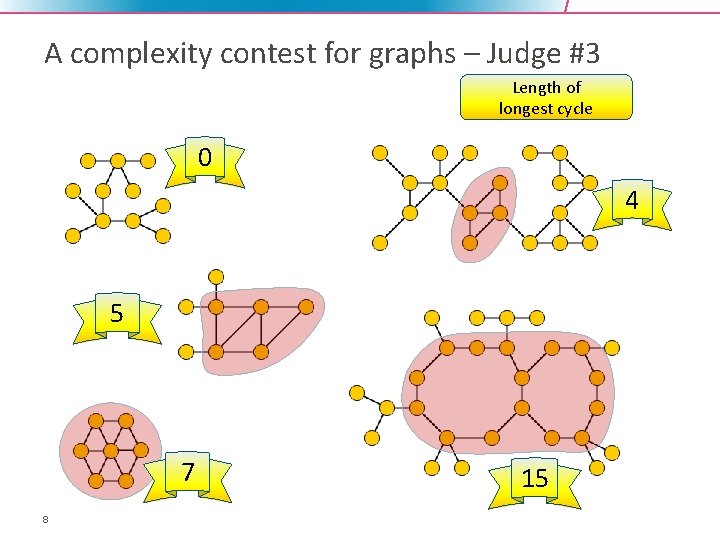 A complexity contest for graphs – Judge #3 Length of longest cycle 0 4