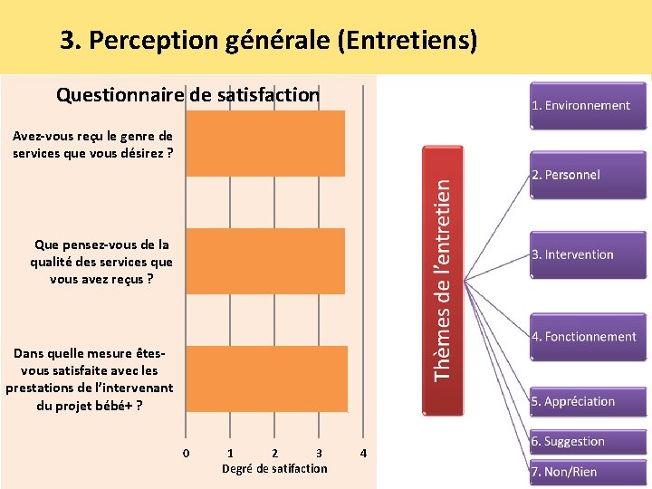 3. Perception générale (Entretiens) Questionnaire de satisfaction Avez-vous reçu le genre de services que