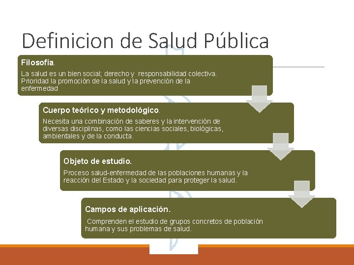 Definicion de Salud Pública Filosofía. La salud es un bien social; derecho y responsabilidad