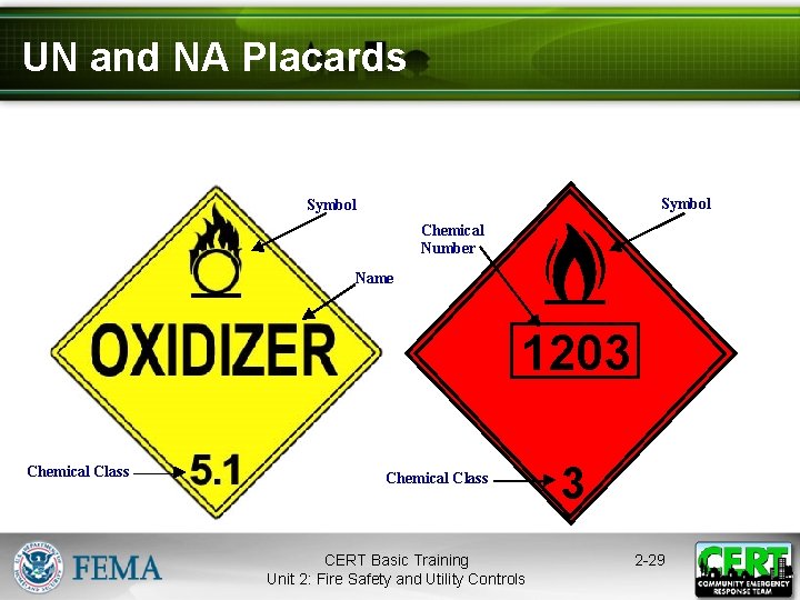 UN and NA Placards Symbol Chemical Number Name 1203 Chemical Class CERT Basic Training