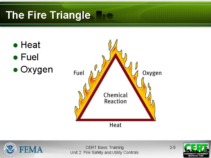 The Fire Triangle ● Heat ● Fuel ● Oxygen CERT Basic Training Unit 2: