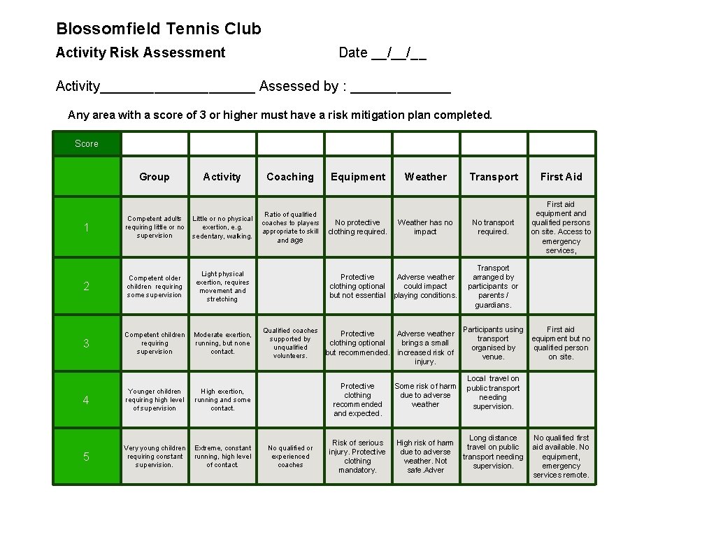 Blossomfield Tennis Club Activity Risk Assessment Date __/__/__ Activity__________ Assessed by : _______ Any