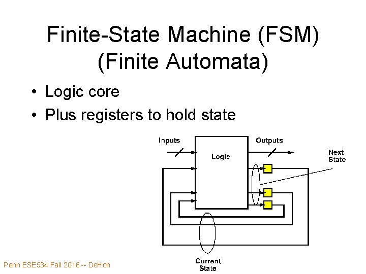 Finite-State Machine (FSM) (Finite Automata) • Logic core • Plus registers to hold state