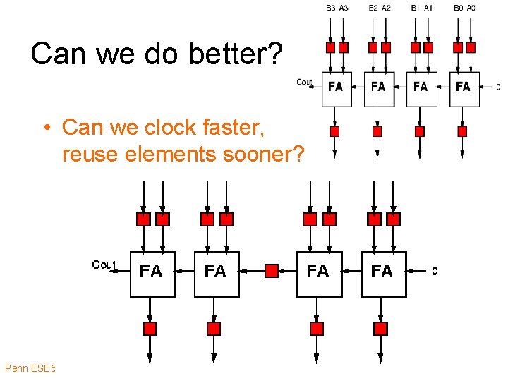 Can we do better? • Can we clock faster, reuse elements sooner? Penn ESE