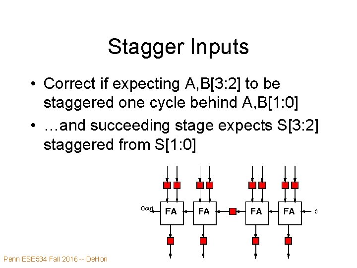 Stagger Inputs • Correct if expecting A, B[3: 2] to be staggered one cycle