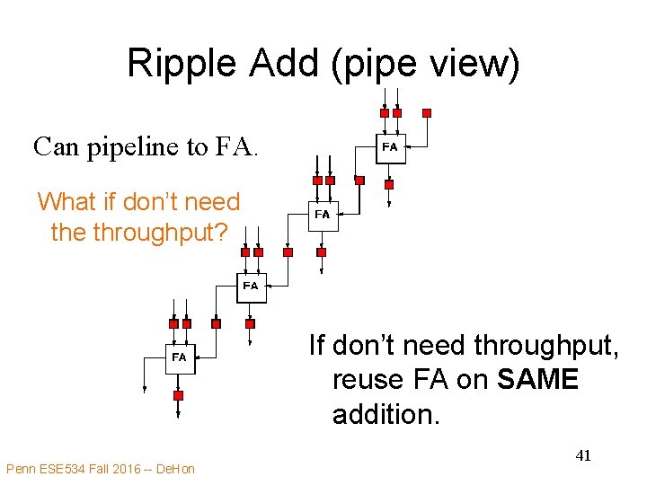 Ripple Add (pipe view) Can pipeline to FA. What if don’t need the throughput?