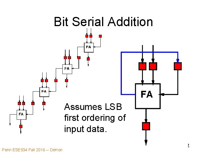 Bit Serial Addition Assumes LSB first ordering of input data. Penn ESE 534 Fall