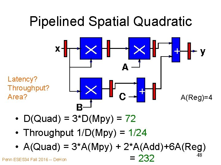 Pipelined Spatial Quadratic Latency? Throughput? Area? A(Reg)=4 • D(Quad) = 3*D(Mpy) = 72 •