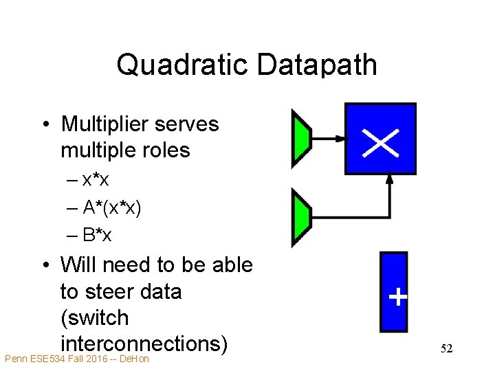 Quadratic Datapath • Multiplier serves multiple roles – x*x – A*(x*x) – B*x •