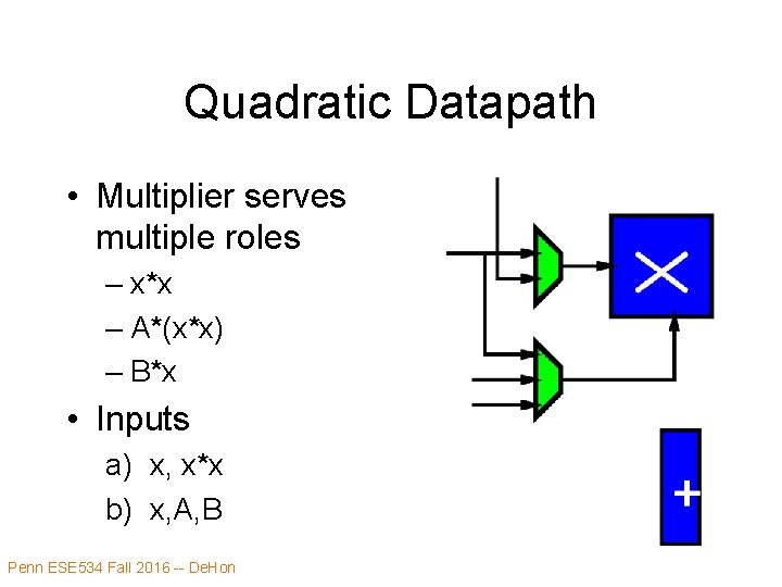 Quadratic Datapath • Multiplier serves multiple roles – x*x – A*(x*x) – B*x •