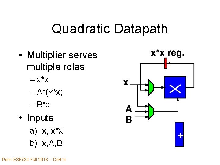 Quadratic Datapath • Multiplier serves multiple roles – x*x – A*(x*x) – B*x •