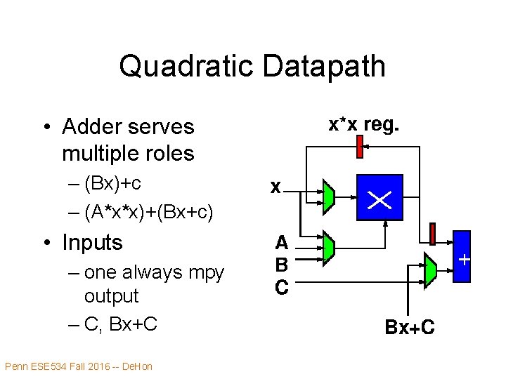 Quadratic Datapath • Adder serves multiple roles – (Bx)+c – (A*x*x)+(Bx+c) • Inputs –