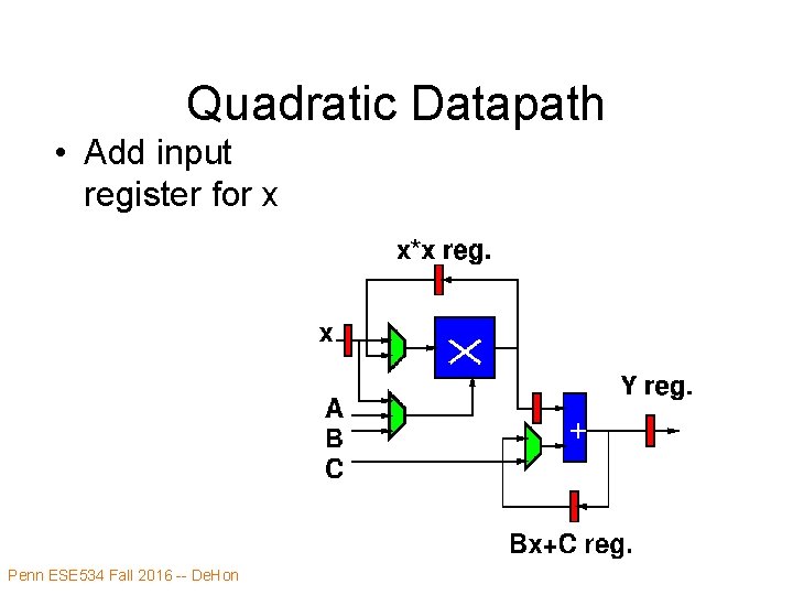 Quadratic Datapath • Add input register for x Penn ESE 534 Fall 2016 --