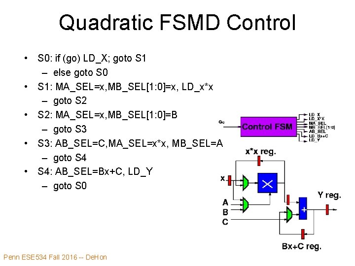Quadratic FSMD Control • S 0: if (go) LD_X; goto S 1 – else