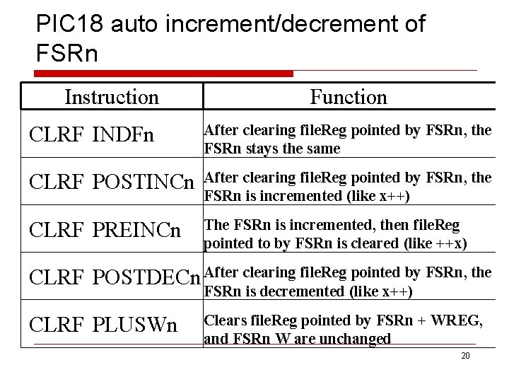 PIC 18 auto increment/decrement of FSRn Instruction Function CLRF INDFn After clearing file. Reg