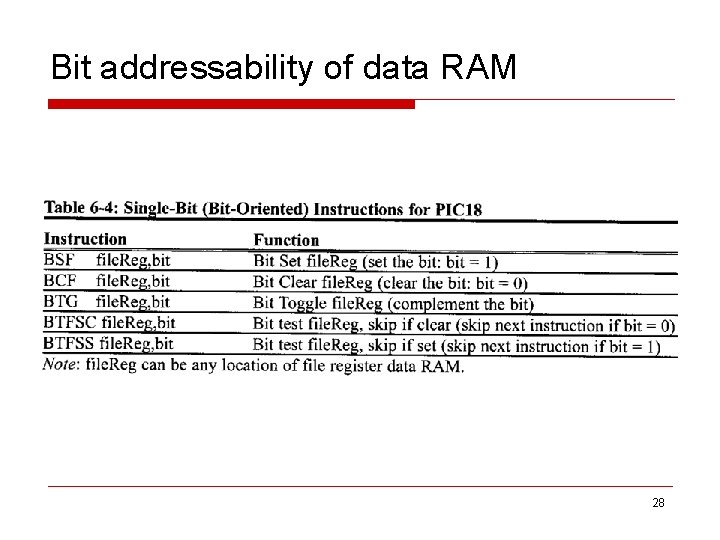 Bit addressability of data RAM 28 