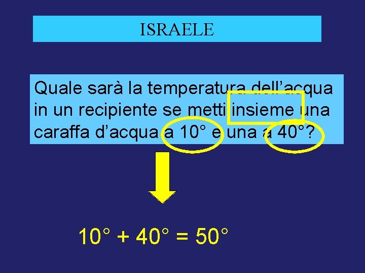 ISRAELE Quale sarà la temperatura dell’acqua in un recipiente se metti insieme una caraffa
