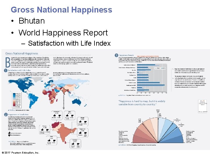 Gross National Happiness • Bhutan • World Happiness Report – Satisfaction with Life Index