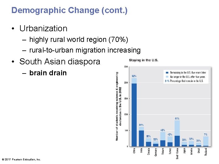 Demographic Change (cont. ) • Urbanization – highly rural world region (70%) – rural-to-urban