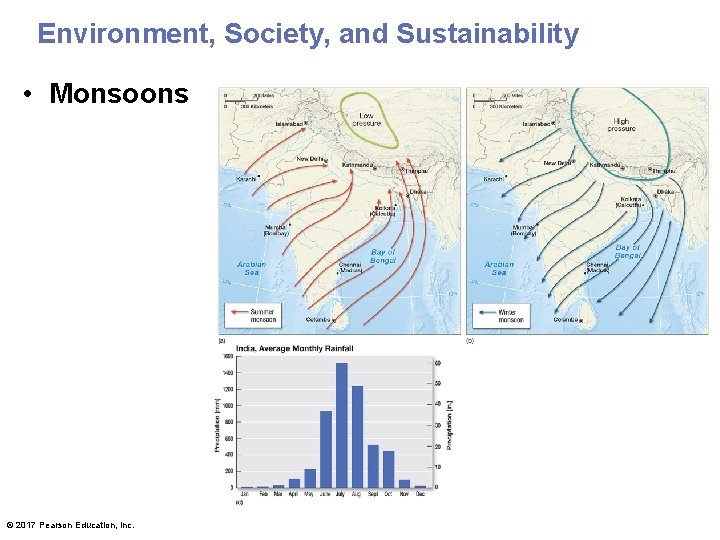 Environment, Society, and Sustainability • Monsoons © 2017 Pearson Education, Inc. 