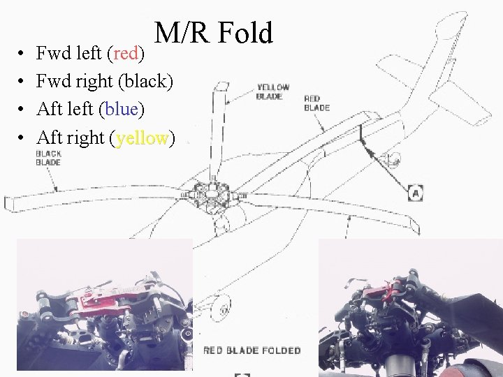  • • M/R Fold Fwd left (red) Fwd right (black) Aft left (blue)