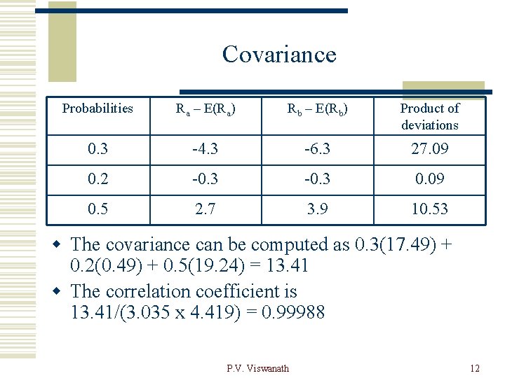 Covariance Probabilities Ra – E(Ra) Rb – E(Rb) Product of deviations 0. 3 -4.