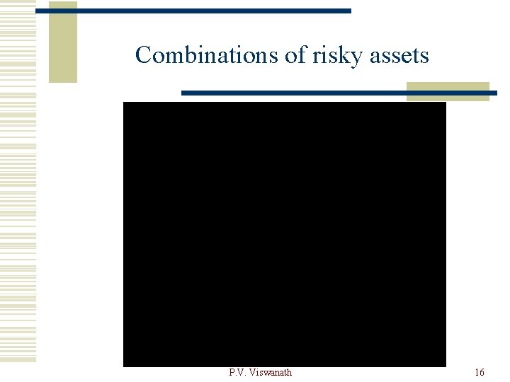 Combinations of risky assets P. V. Viswanath 16 